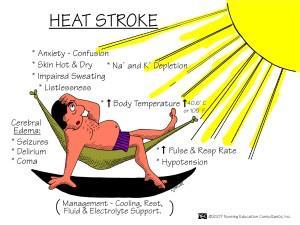 Heatstroke Body temperature of 104 F or higher Life-threatening!