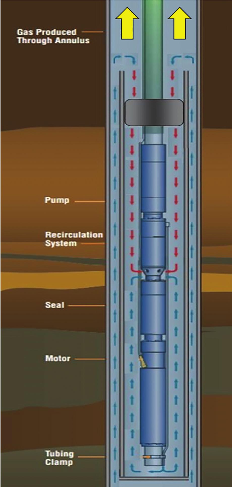 and from downhole pressure changes. For wells with high eliminate costly system change outs as production declines.