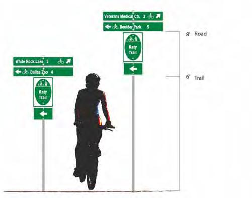 When distance is further than a few blocks directional signs are used to direct users to regional routes.