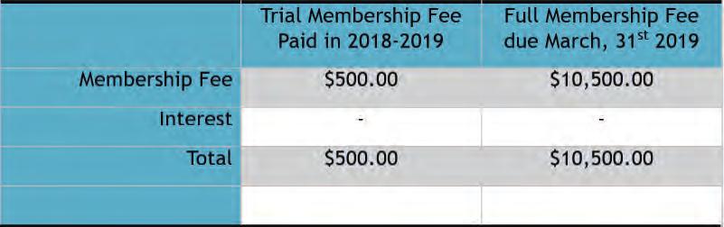 Types of Membership Trial Memberships Want to experience the benefits of Membership at the Muskoka Ski Club before committing to a lifetime Membership? One year Trial Memberships are available!
