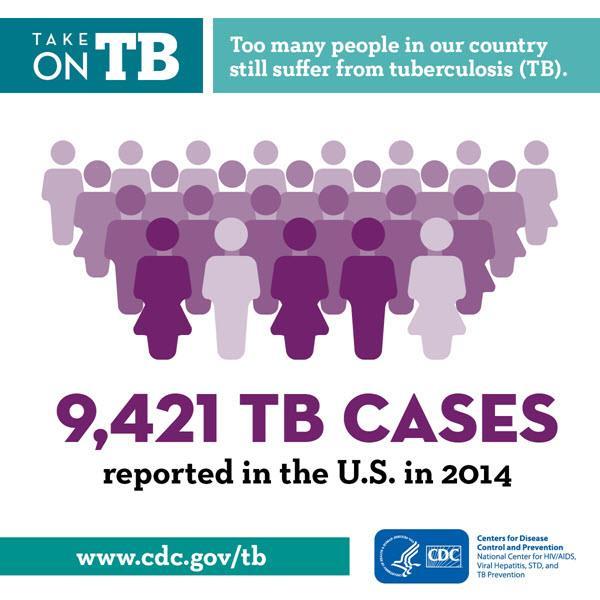U.S. TB
