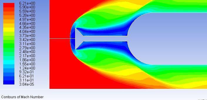 3.5 Mach number contours for flat triangular disc spiked blunt body (a) L/D=1.0 (b) L/D=1.5 (c) L/D=2.