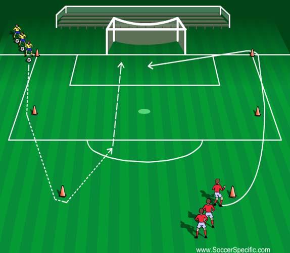 The winner is the first attacker to score. Activity 2 Activity 2: Sweeper Keepers Players are split into two teams. The attackers dribble around the markers and shoot at goal.