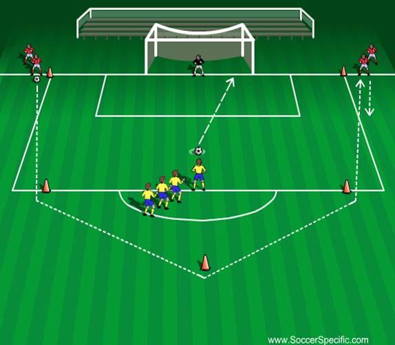 Activity 3 Activity 3: Penalty Relay Attackers score as many consecutive penalties as possible before the timer runs out.