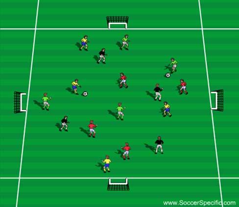 Coach should allow players to have the freedom to express themselves and encourage creative skills, tricks and movements in 1v1 situations. Principle Focus: Switch of play and creating width.