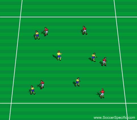 Activity 2 Activity 2: Under Arrest Outfield players choose an opponent to be marked by and to mark when their team is not in possession of the ball. For a set time period (e.g.