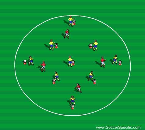 United Soccer Academy, Inc. 5 Activity 4 Activity 4: The Shield Players are split into two teams. Attackers attempt to kick as many balls off the markers as possible.