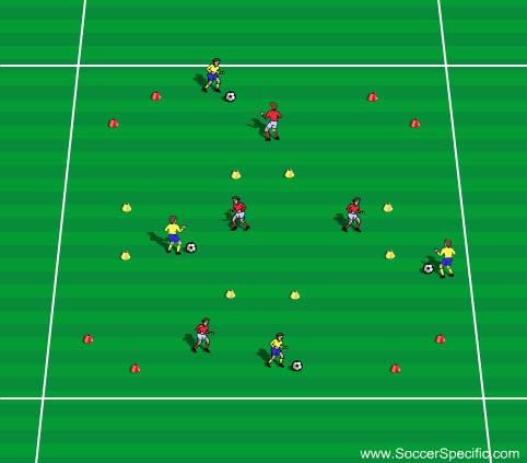 The winner is the first team to 10 points. Activity 6 Activity 6: Defending Gates Players are in pairs. Attackers dribble through as many different gates as possible.