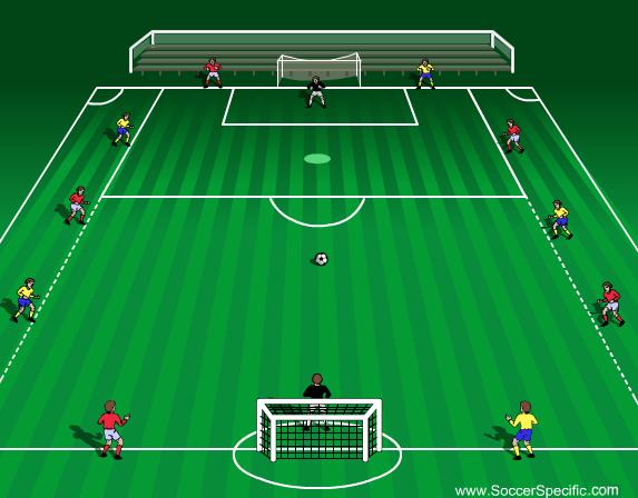 United Soccer Academy, Inc. 6 Activity 1 Activity 1: Numbers Game Players are split into two teams around the outside perimeter of the playing area.