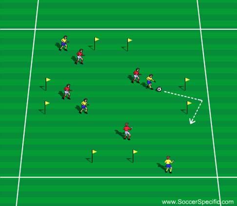 United Soccer Academy, Inc. 7 Activity 4 Activity 4: End Zone Dribbling Players are split into two teams.