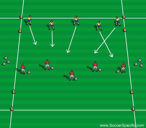The winner is the attacker that hits the most players with a ball. Activity 3 Activity 3: Get Out My Backyard! Players are split into two teams in two halves of the defined area.