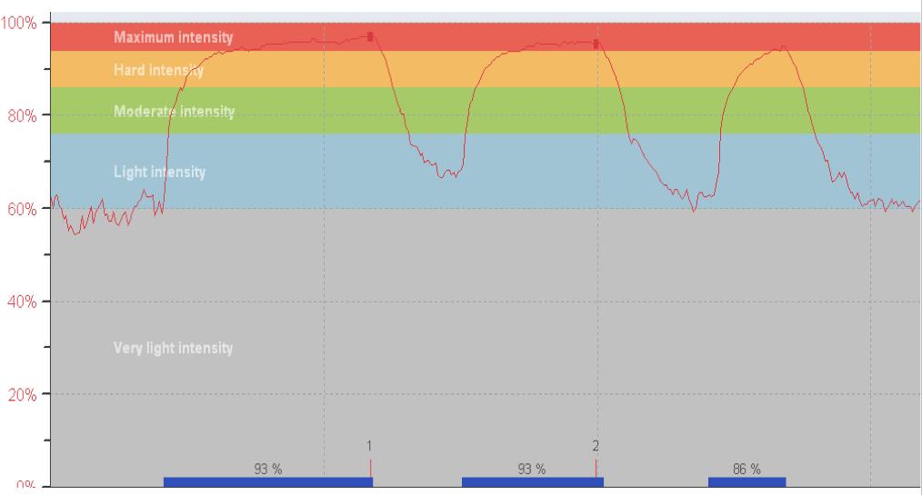 Total duration: 74 Wed. 16 th : REST DAY Thu. 17 th : * Low Int. - 5 jogging slowly building up to 70% HR max (+ 1 km). Tr. 176 * Warm up - 20 jogging, mobilisation and dynamic stretching.