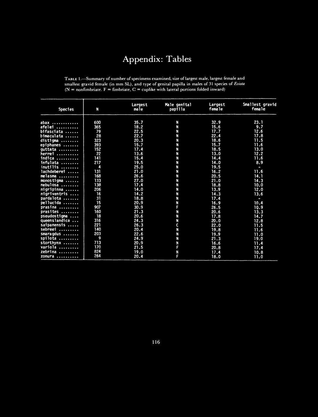 Appendix: Tables TABLE.