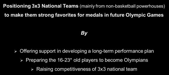 1. Introduction of 3x3 Fast Track 1.1. Background FIBA officially launched 3x3 as second basketball discipline in 2010.