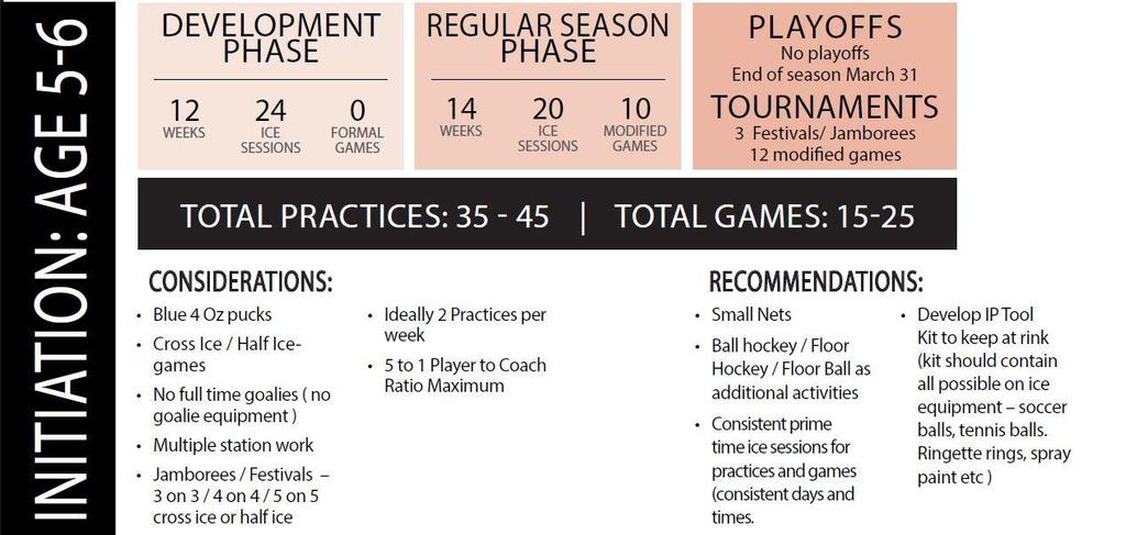 Hockey Canada Initiation Program Seasonal Structure T I M B I T S P r o g r a m Hockey Edmonton s Season Structure planning is based upon the following Season Structure documents from Hockey Canada: