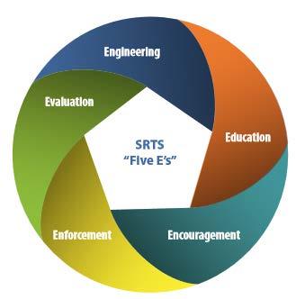 Five Es of SRTS Education