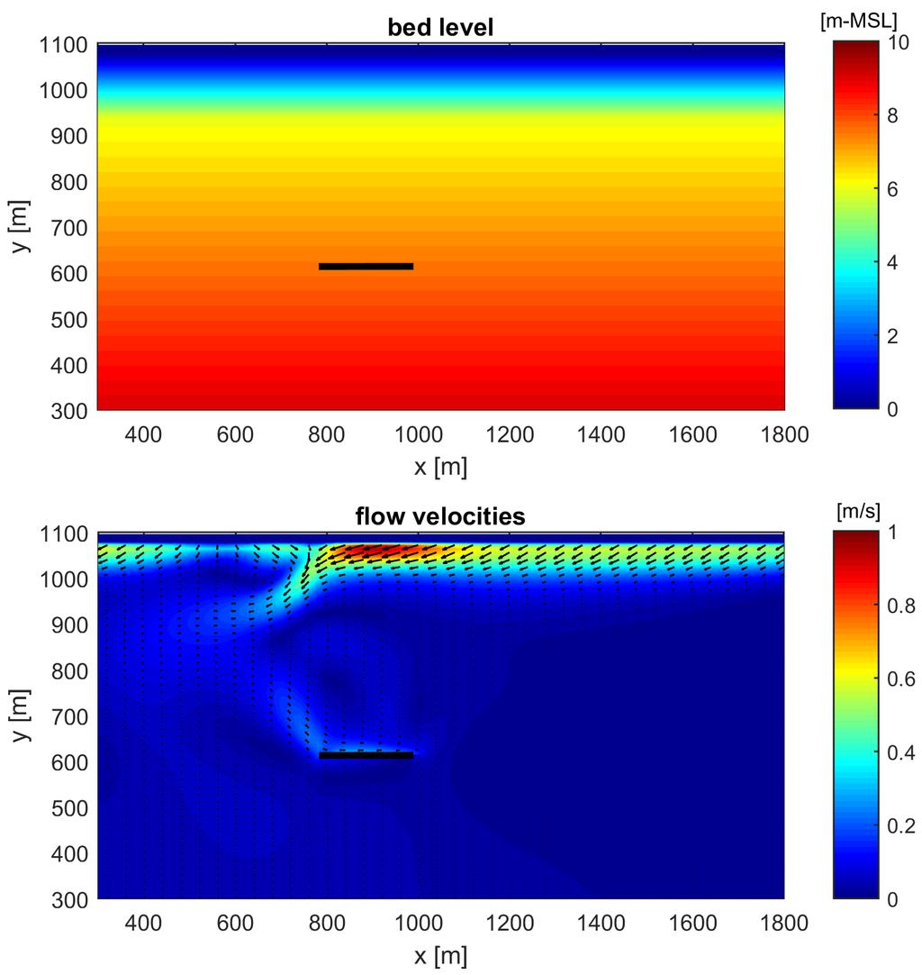 Figure 4.3.3 shows the flow velocities in the lee of the breakwater. The wave-induced flow velocity is about 0.7 m/s at the upwave (right) side increasing to about 1 m/s in the lee of the breakwater.
