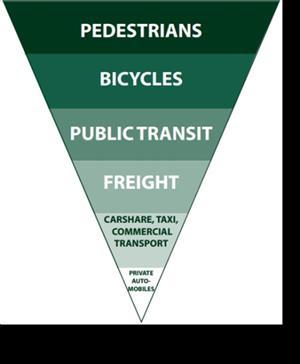 Increasing Priority Motivation Delays affect pedestrians disproportionately Everyone is a pedestrian How do we translate