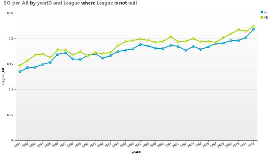 Stolen bases have always fascinated me in baseball, so I wanted to look at the prevalence of