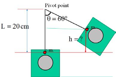 Ballistic Pendulum 1 Prelab for the Ballistic Pendulum 1. Write the general horizontal and vertical motion Kinematics equations for a horizontally launched projectile. 2.