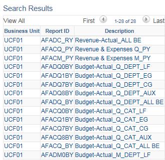 4. Choose the Report ID that corresponds with your desired report description. In this example, we select AFACQ_PY for the Revenue & Expenses Q_PY budget report.