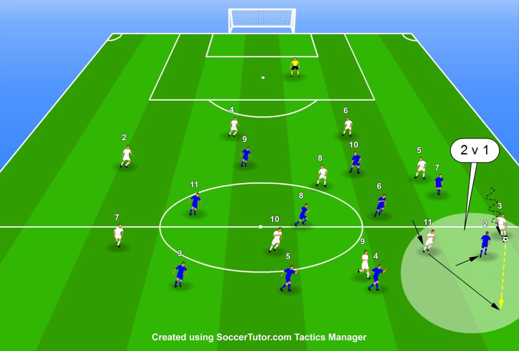 Option 1(b): Exploiting the 2 v 1 with the Winger's Run into the Space Behind the Full Back This diagram follows on from the example on the previous page.