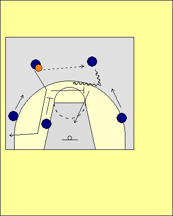 Pick-and-Roll in the Offensive System Using the offensive system, the pick-and-roll as an option to begin the offence can be added.