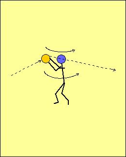 Reversal Shooting #1 passes to #2 who passes to #3 who passes to #4, who shoots the ball. All players follow their pass to replace the player. #4 retrieves the rebound and starts the next sequence.