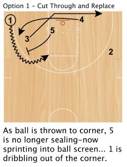 32 Here is why I like pick and rolls.