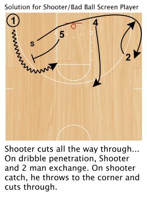 33 Rule for shooters who