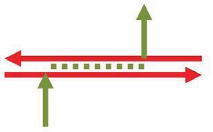 Two-way Cycletracks with High Visibility Crossings can be used in place of bicycle left turn lanes to create an additional level of separation for Bicycle