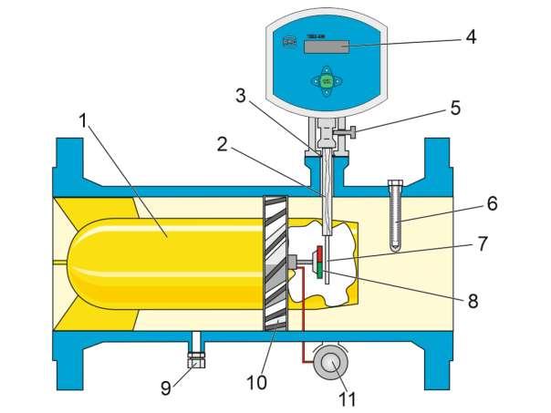 1 Introduction 1.4. Areas of application The following chapter provides handling instructions for the TME400 turbine meter for the purpose of safe and reliable operation of the device.