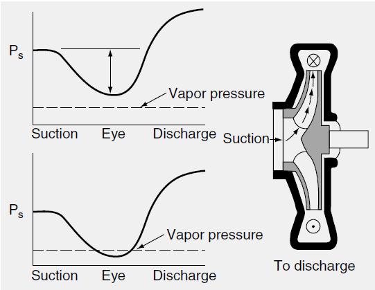 Investigation of Recirculation Effects on the Formation of Vapor Bubbles in Centrifugal ump Blades Mohammad Taghi Shervani Tabar, Seyyed Hojjat Majidi, Zahra oursharifi Abstract Cavitation in pumps