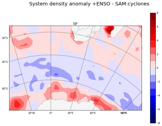 SAM and ENSO DJF cyclone density anomalies: