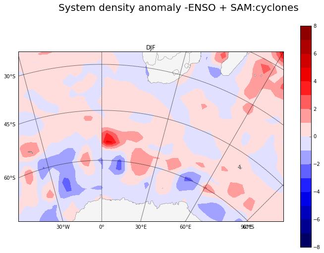 SAM and ENSO DJF cyclone density anomalies: