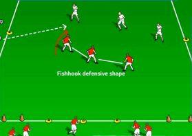 3v2 - Dribble Goals Play (2) goals on each end-line using (4) cones. The goals should be 3 yards wide. Designate a group of attackers (3), and a group of defenders (2).