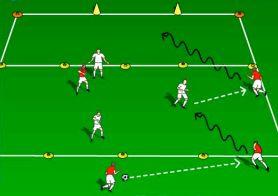 Small-Sided Activities 4v4-3 Zones - 1 Goal Make (3) zones in the space. The end zones of the space = 30W x 10L, with the middle zone = 30W x 20L. Each player has a ball in the space.