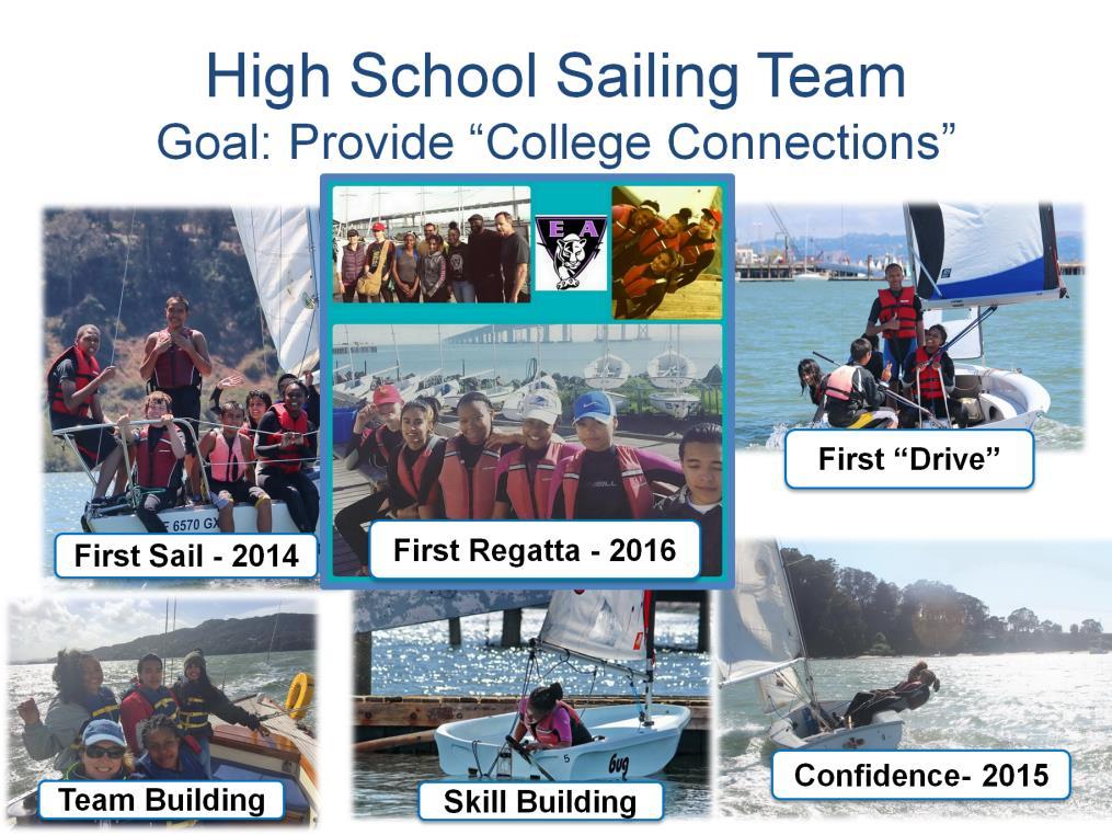 And as kids grow up, they are encouraged to participate in High School Sailing programs and our junior instructor training program, both of which lead to college sailing and full time sailing