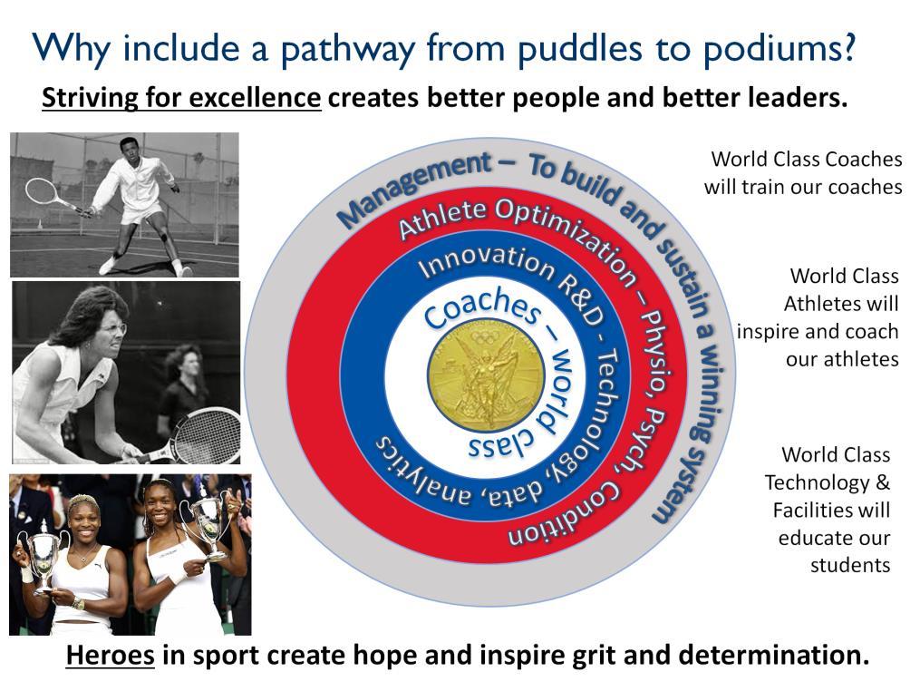 Why do we think Puddles to Podiums is such an important concept for TISC s future? Because we know that striving for excellence creates better people and better leaders.
