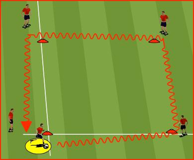 WEEK # 3 THEME: PLAYING OUT FROM THE BACK/MAN UTD Use both feet. Moving the ball up field from Receive ball on the front foot GK throw must be defense to attack in front of receiving er.