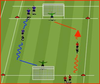 Desire to rather than being told Quality of passing Be aggressive to attack the space in front.