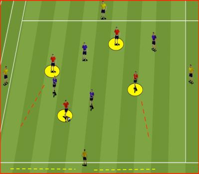 Change feet 2. 1 touch 3. Change over 4. Wall pass 5. Overlap CORE GAME 1: 4 V 0 TO GOAL SET UP: HALF FIELD Half a field with wide ers on the sideline.
