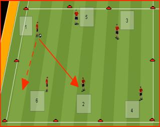 WEEK # 5 THEME: POSSESSION/LIVERPOOL Communication skills Movement of ers within the team Shape Speed of All ers on their toes Players must look for space to move into Communication Quality 1 st