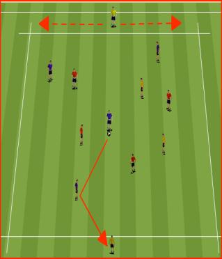 1 defender in the area. Defender starts with ball and passes to an attacker to start exercise. Attackers look to keep possession and score a goal for making 4 consecutive passes.