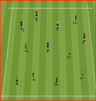 WEEK # 6 THEME: ATTACKING 2 V 1/MAN CITY Dribbling at speed Angles of support Quality of finish Speed of Quick decisions Quality in execution Awareness Desire to rather than being told WARM UP: BALL