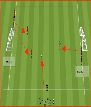 Play starts with one attacker passing to other attacker and then attacking goal for a shot.