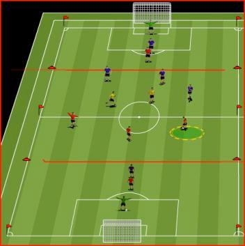 CORE GAME 1: 2V1/2V2 TO GOAL SET UP: 30 X 30 YARD AREA Using the final 3rd of a field.