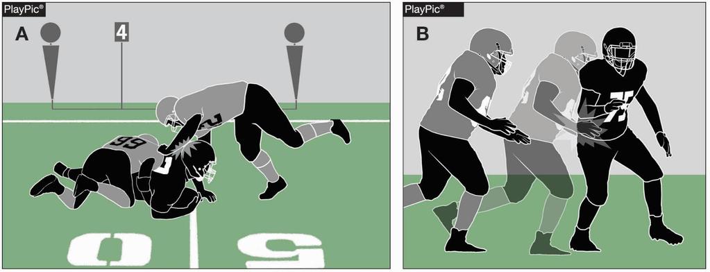 Points of Emphasis DEFENSELESS PLAYER AND BLINDSIDE BLOCKS A downed runner is defenseless and cannot protect himself against unnecessary contact (PlayPic