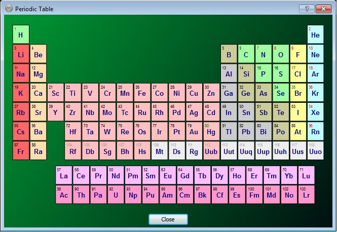8. Setup high resolution scans by periodic table (input CAE and step) Left click a scan