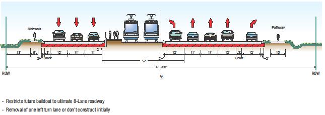 6-lane Segment, with transit in the median which precludes potential for future widening